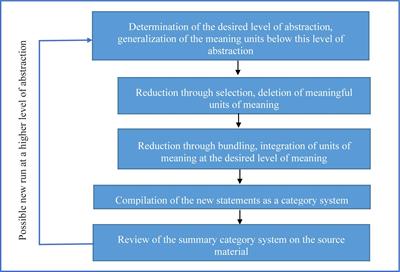 Teacher Training in Austria in the Last Decade—The Development of and Challenges for an Inclusive School System